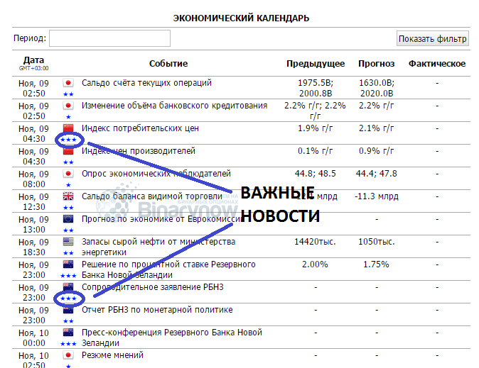 Экономический календарь